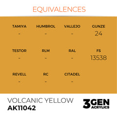 Volcanic Yellow 17ml