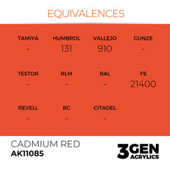 Cadmium Red 17ml