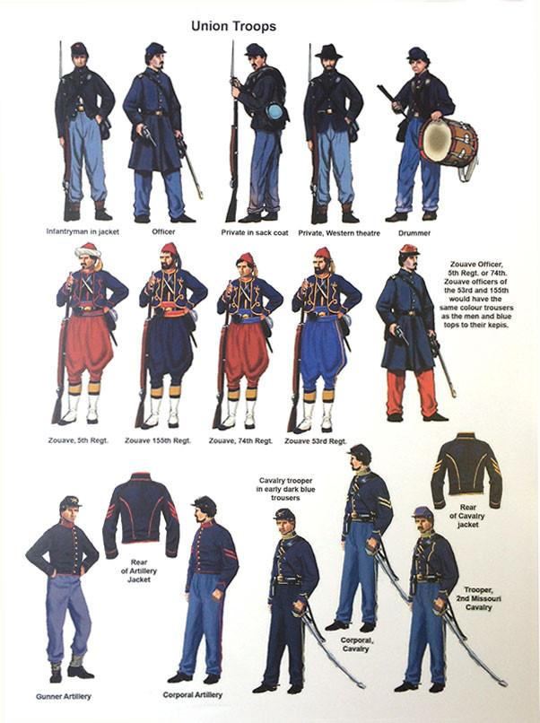 American Civil War Battle Set